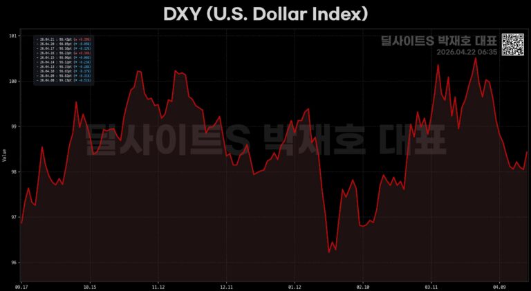 아래 버튼을 확인해주세요.