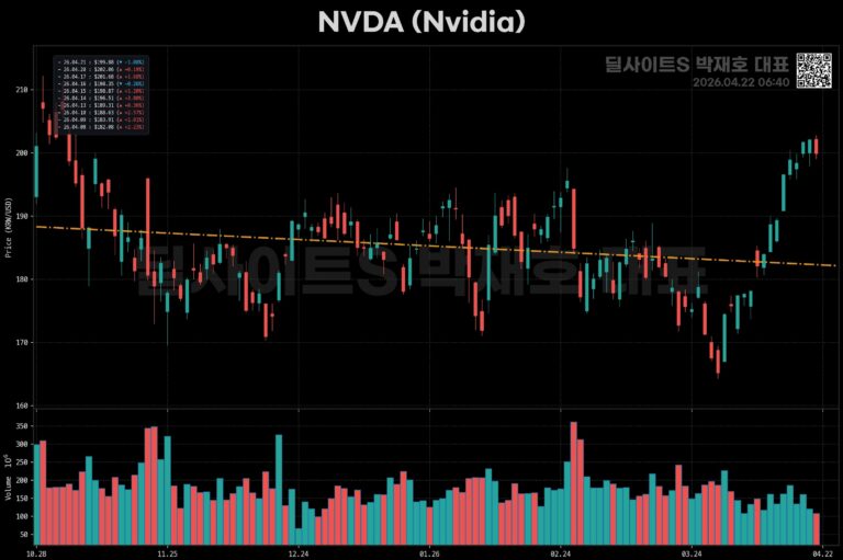 ️ 전쟁 공포 뚫은 반도체, 코스피 8500 간다