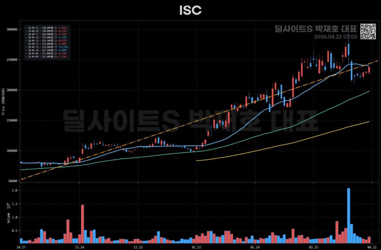 박대표의 모닝콜 종목 🔔