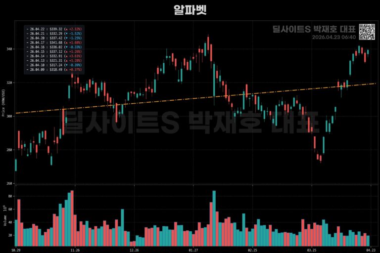 글로벌 주요 지표 브리핑 (1/3)