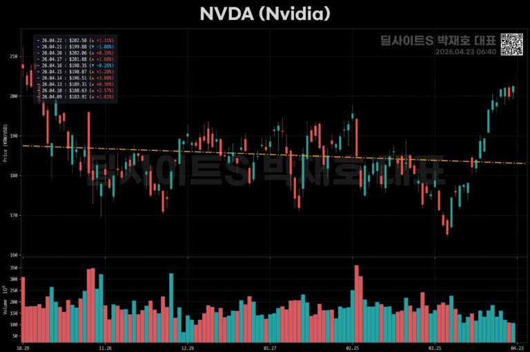 미 증시 주요 종목 마감 브리핑