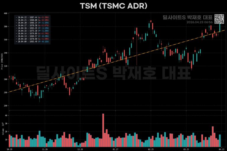 글로벌 주요 지표 브리핑 (3/3)