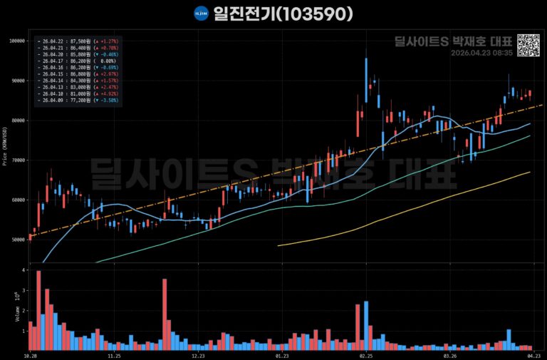 박대표 추천주 급등! 🚀🔥