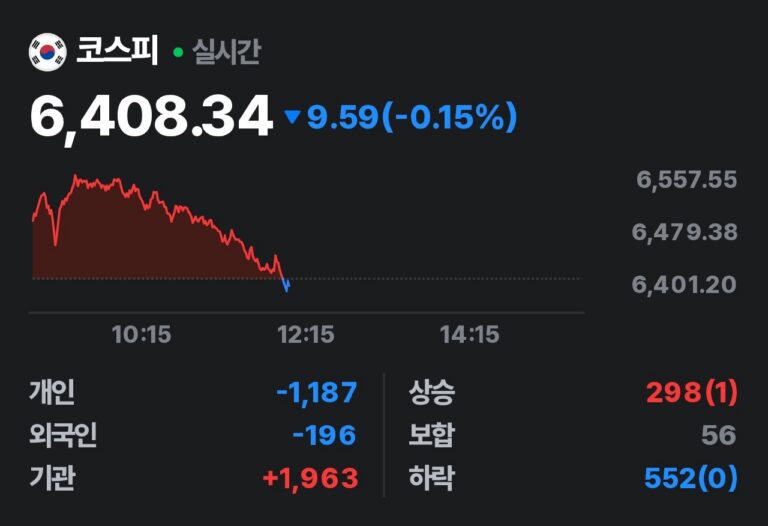 주도주가 되기 전, M&A 공시의 중요성