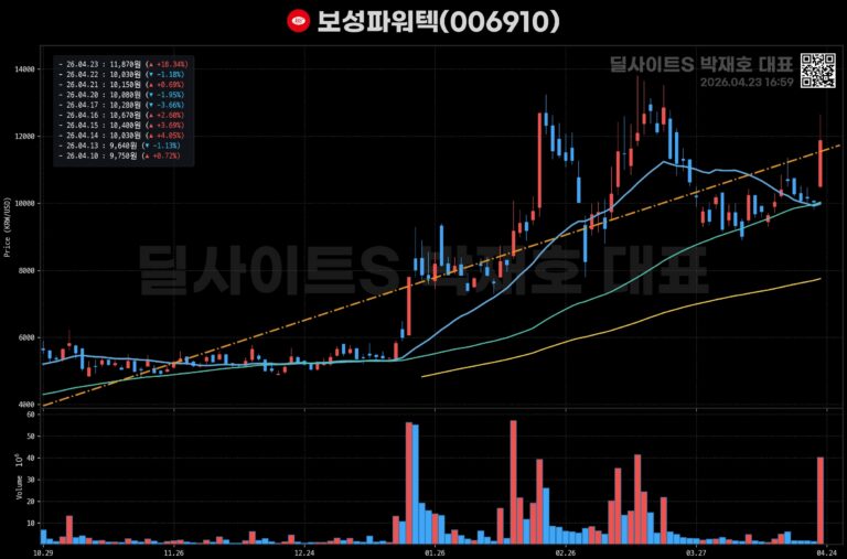 에티켓 모드가 시작되었습니다.