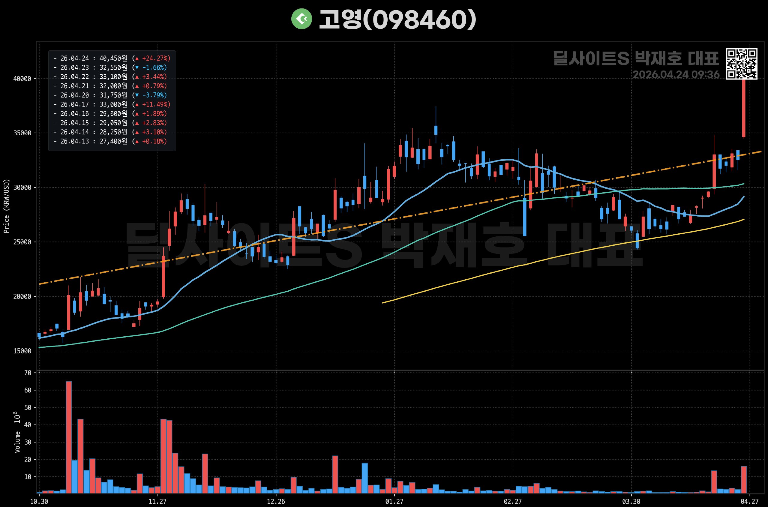 DealsiteS Image