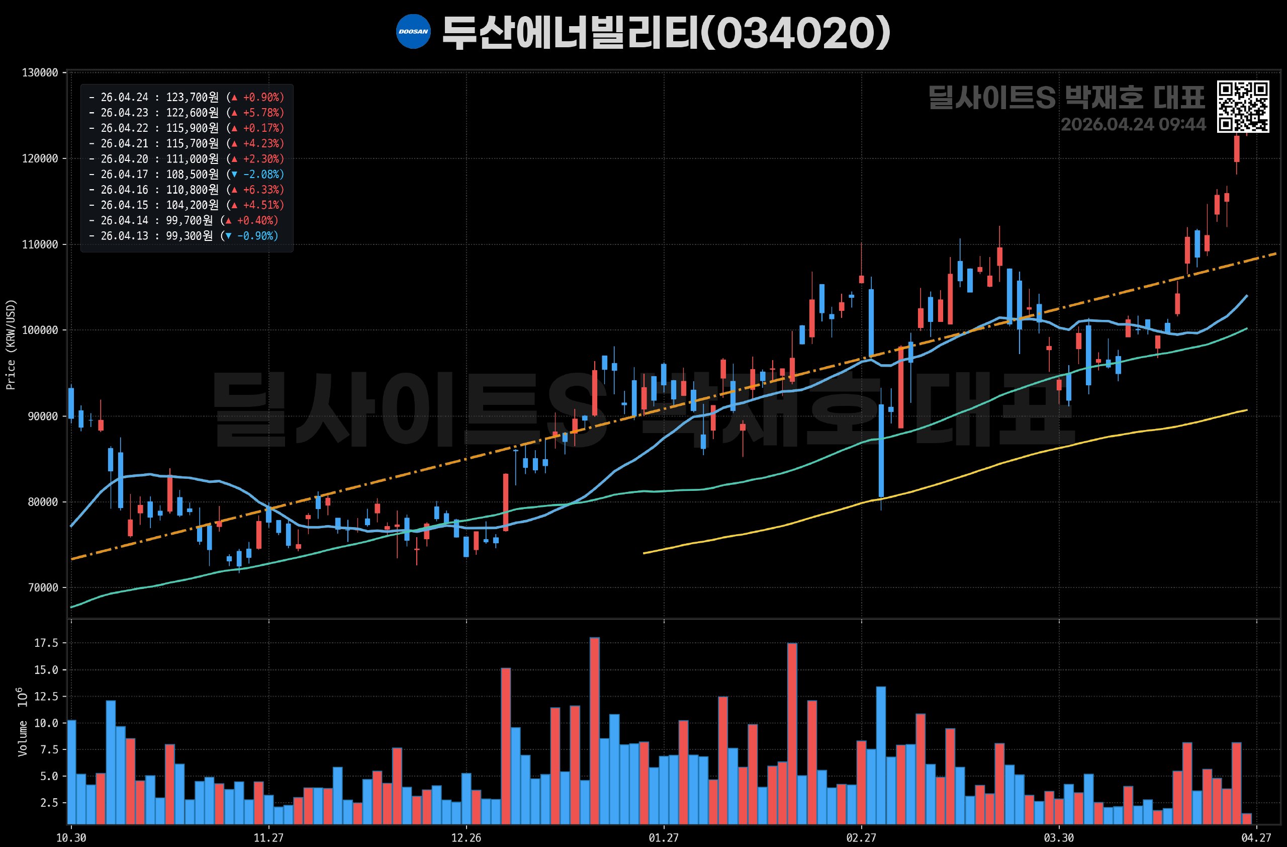 DealsiteS Image