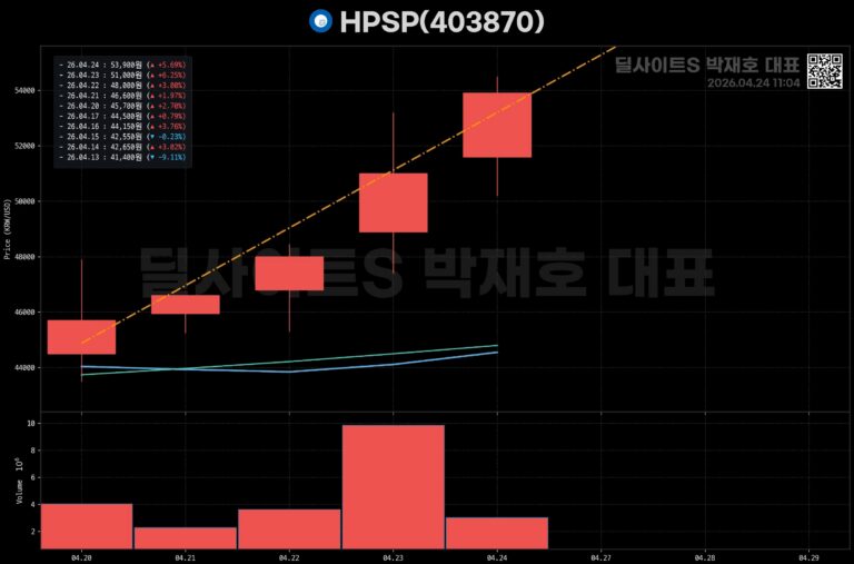 박대표 추천주 급등! 🚀🔥