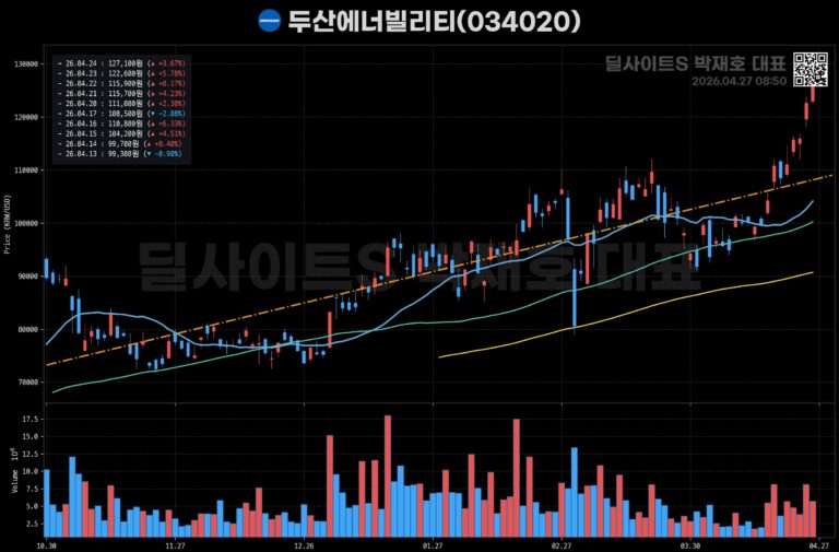 수익 전환 포착! 🚀🎉