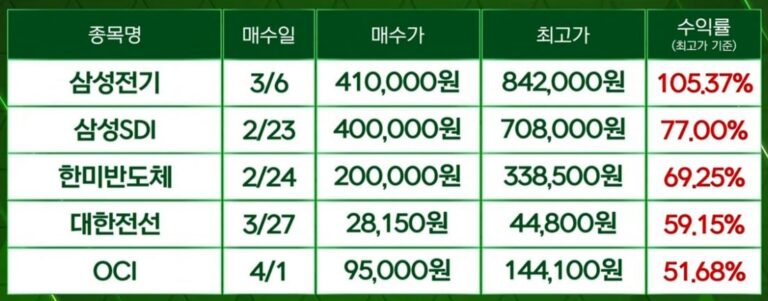테마주 투자, 글로벌 이슈가 만들어내는 수혜주