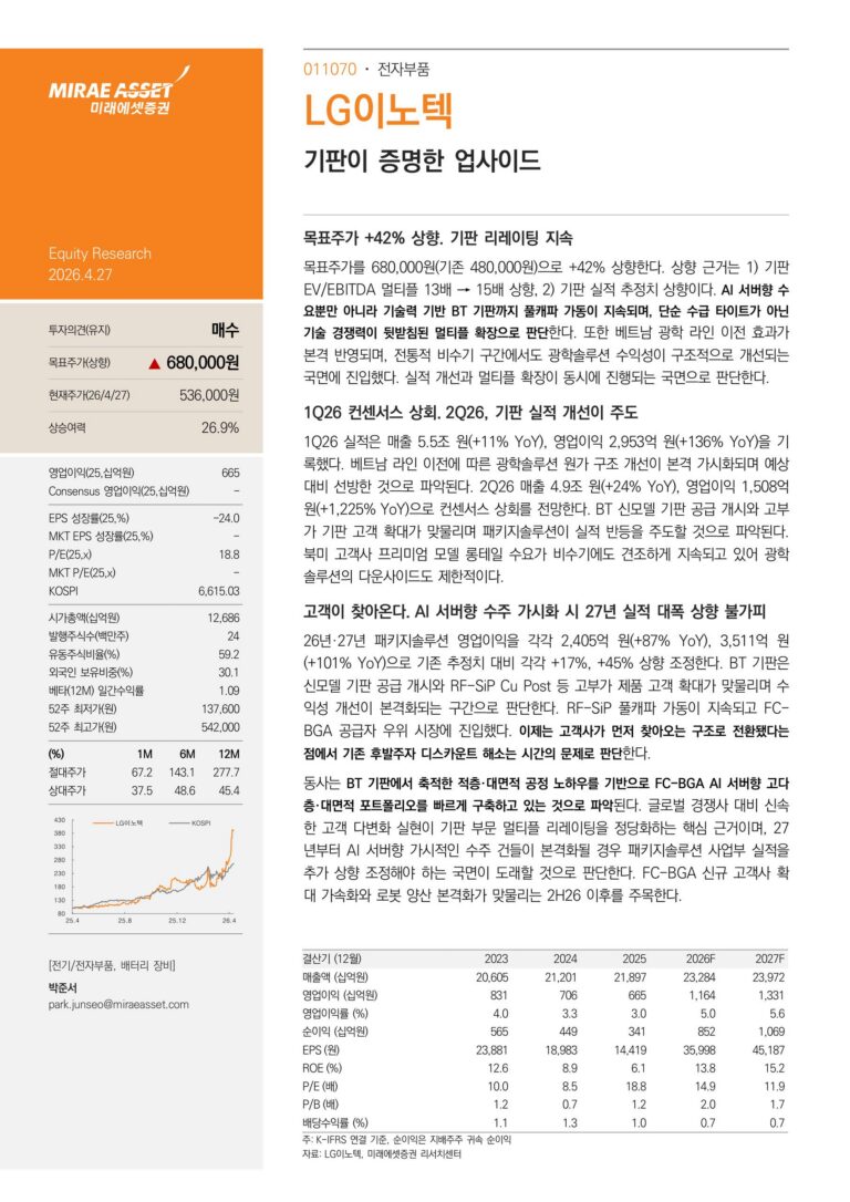 박대표 추천주 급등! 🚀🔥