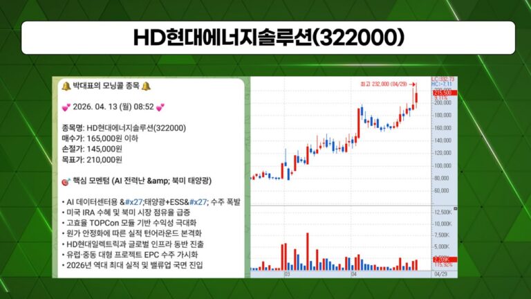 알파벳 1분기 매출 1천99억 달러