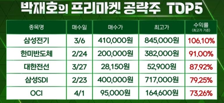 박대표 추천주 급등! 🚀🔥