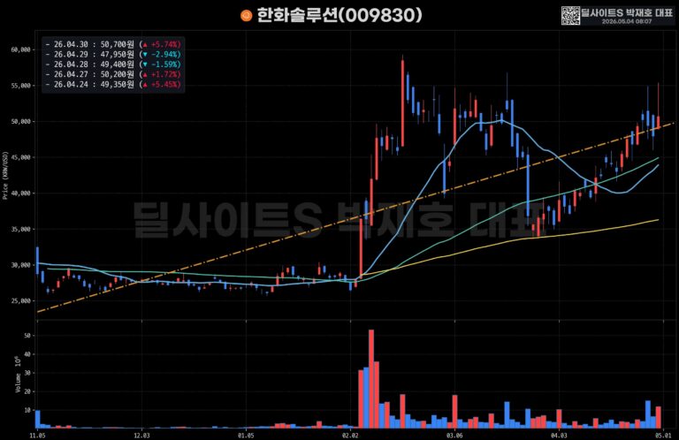 박대표의 모닝콜 종목 🔔