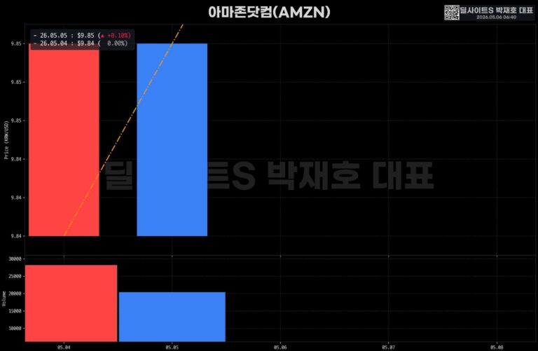 글로벌 주요 지표 브리핑 (1/3)