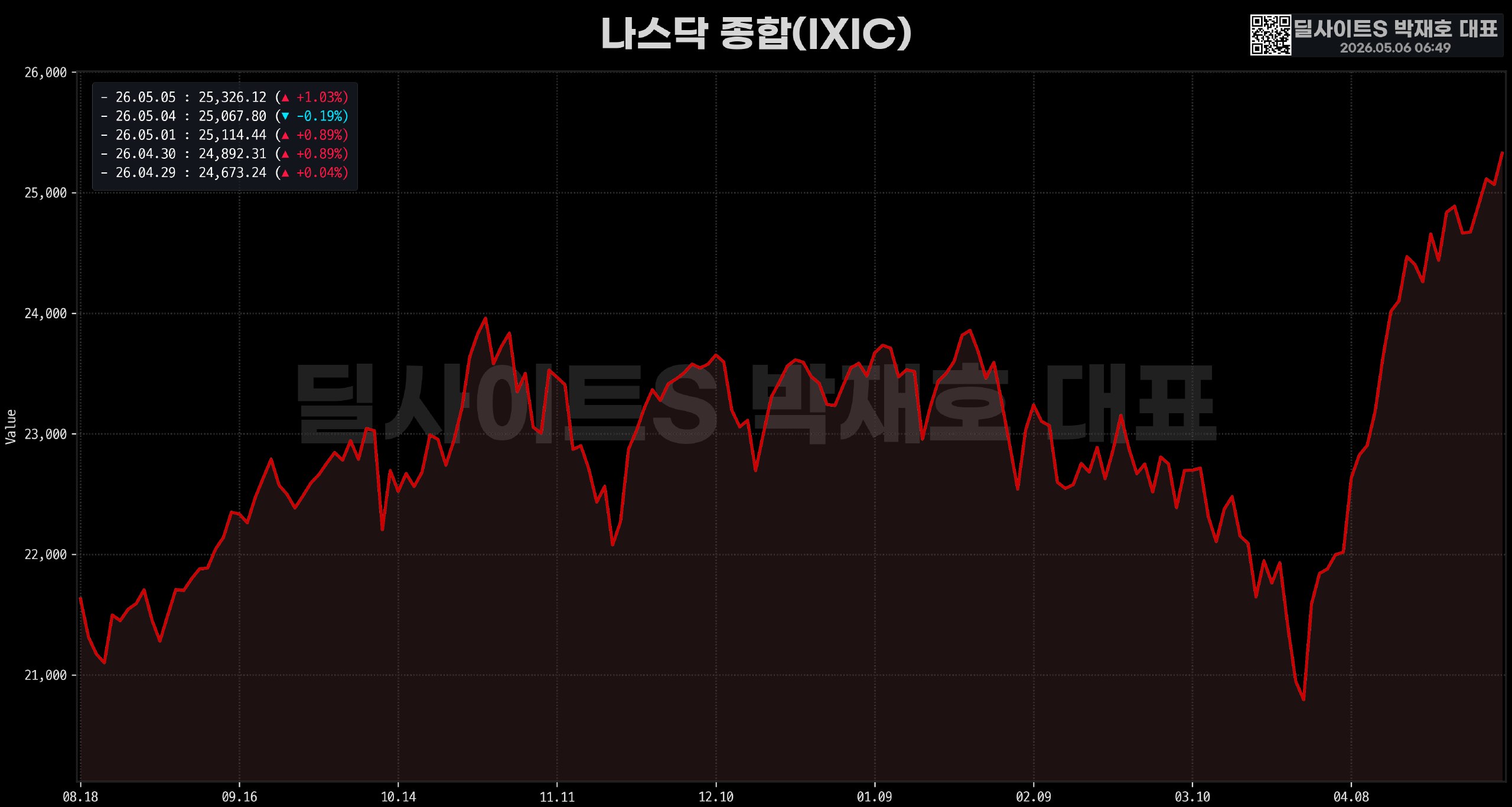 DealsiteS Image