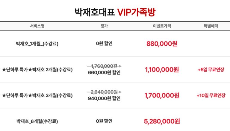 5월 6일 급등 업종 순위 🌟
