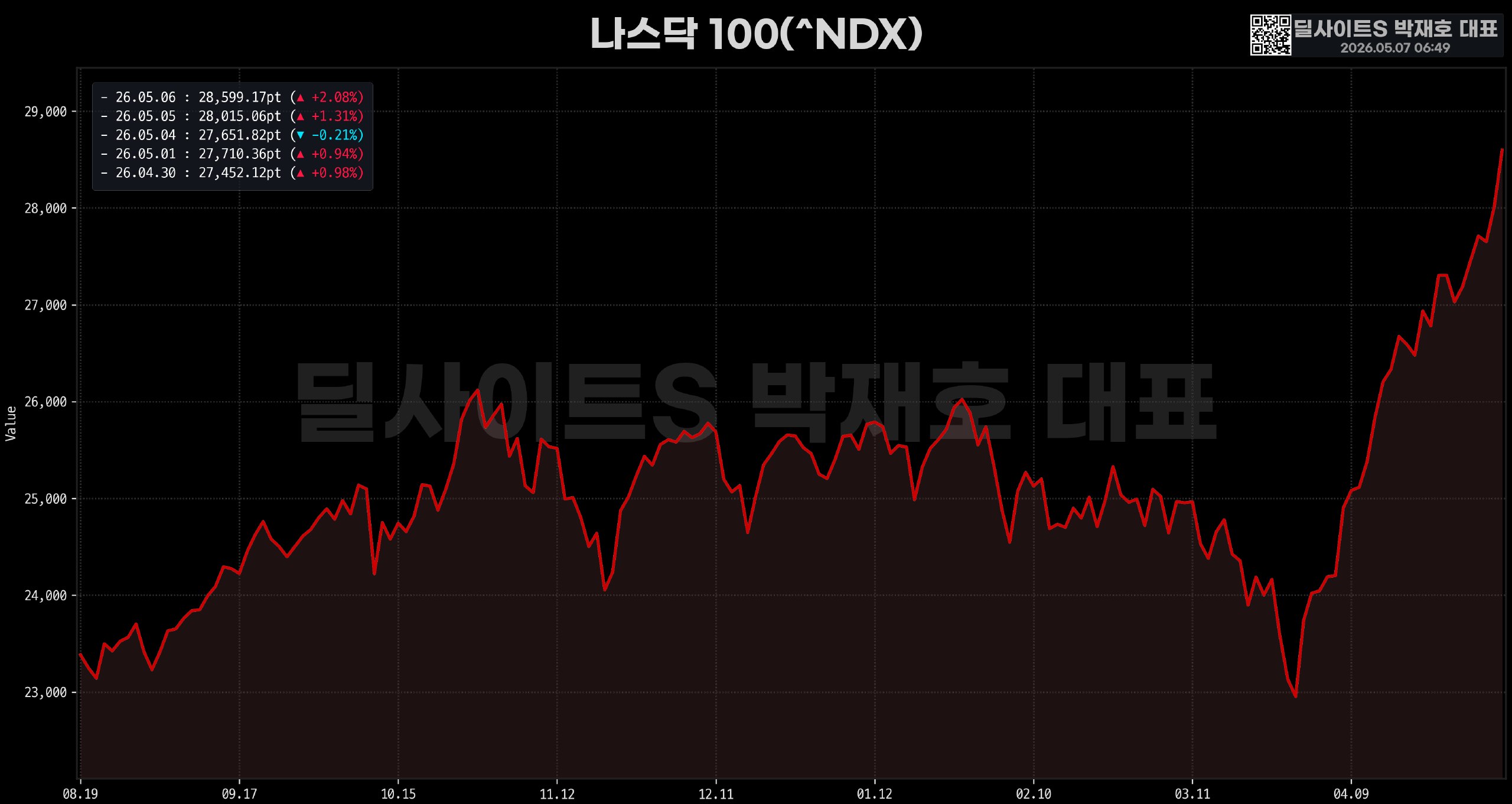 DealsiteS Image
