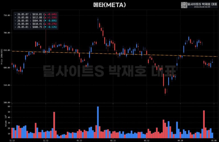 글로벌 주요 지표 브리핑 (1/3)