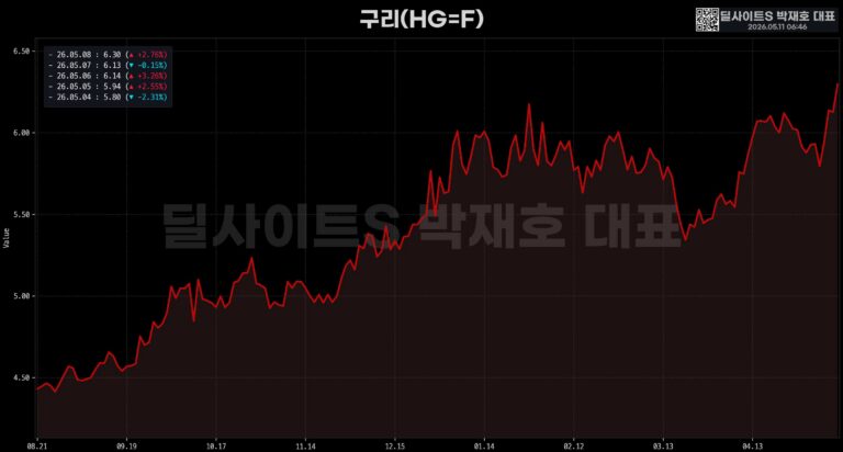미 증시 주요 종목 마감 브리핑