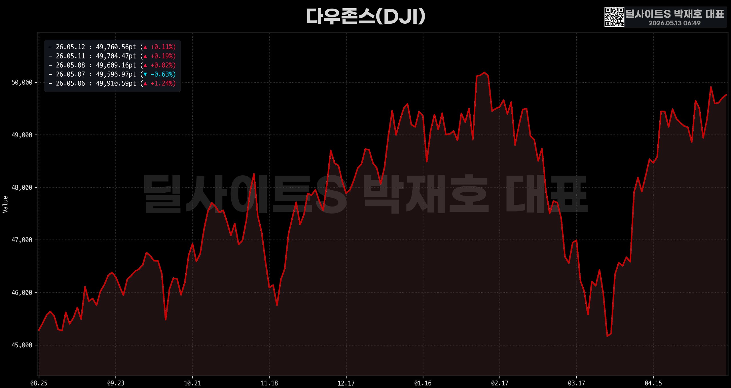 DealsiteS Image