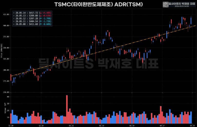 반도체 주식, AI 열풍의 최대 수혜주 찾기