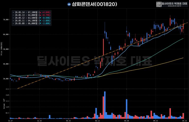 LG전자 액추에이터