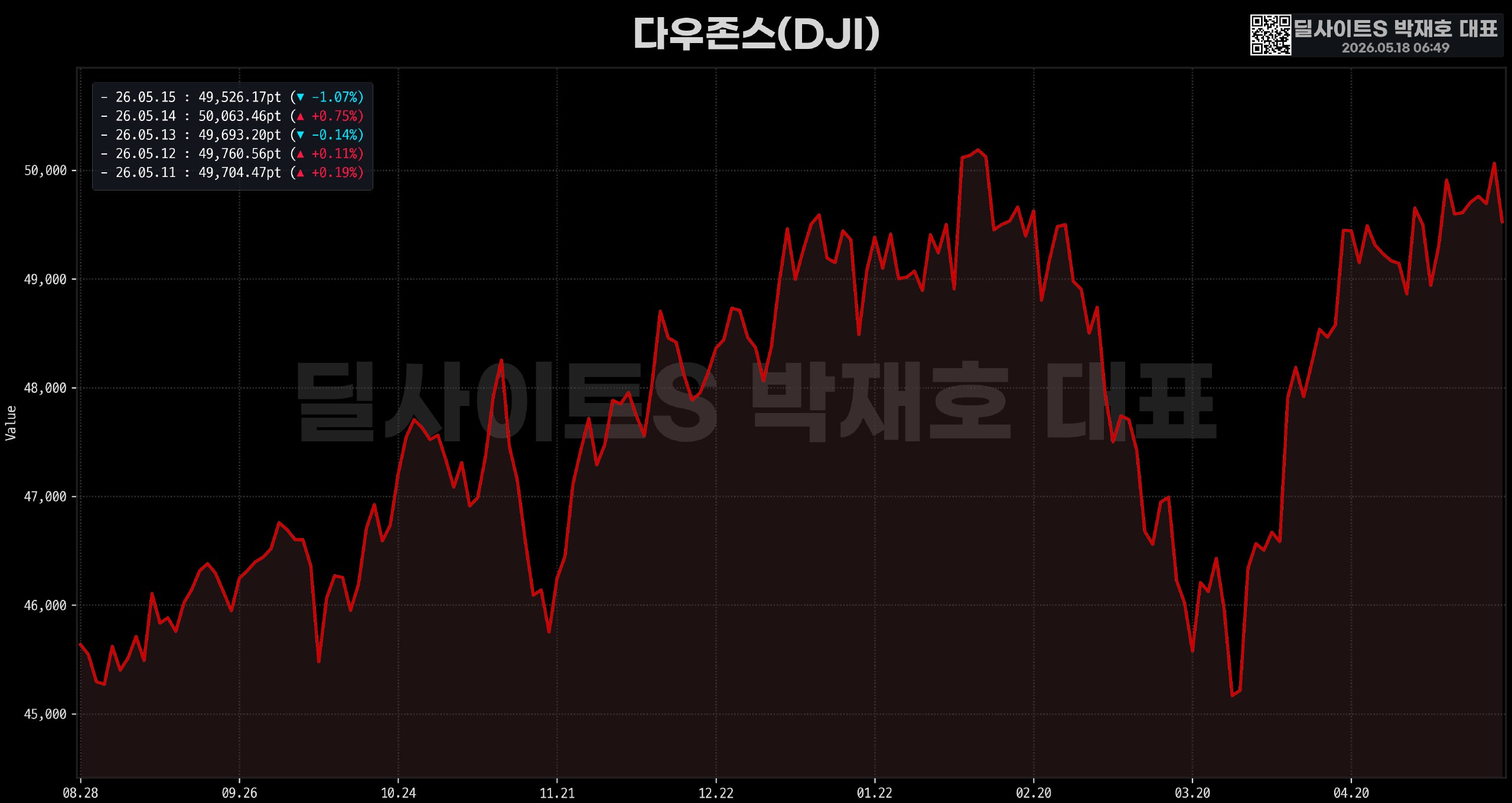 DealsiteS Image