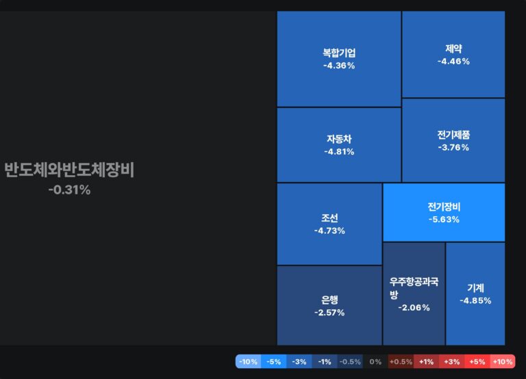 최고 수익률 경신 🔥🚀