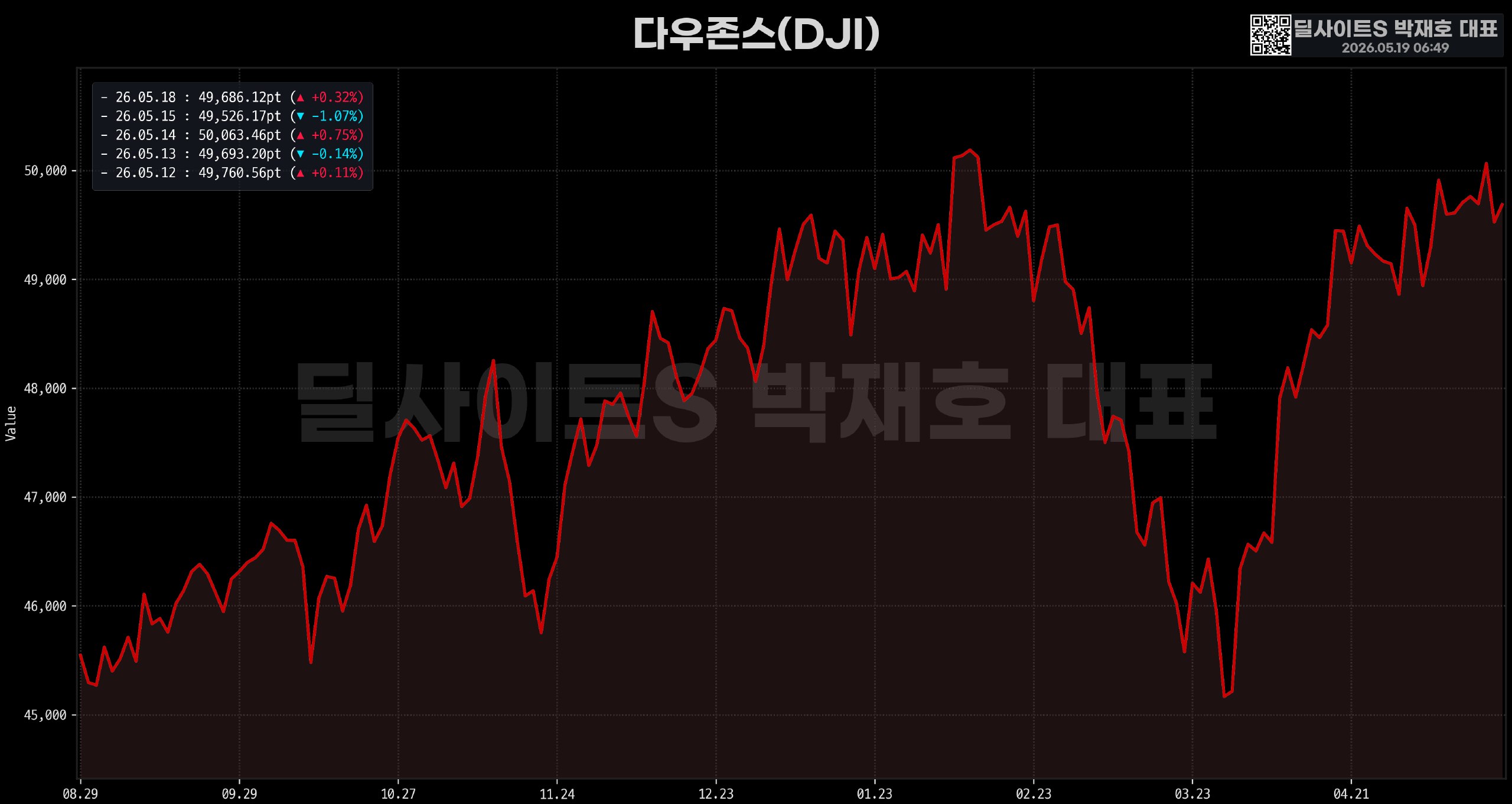 DealsiteS Image