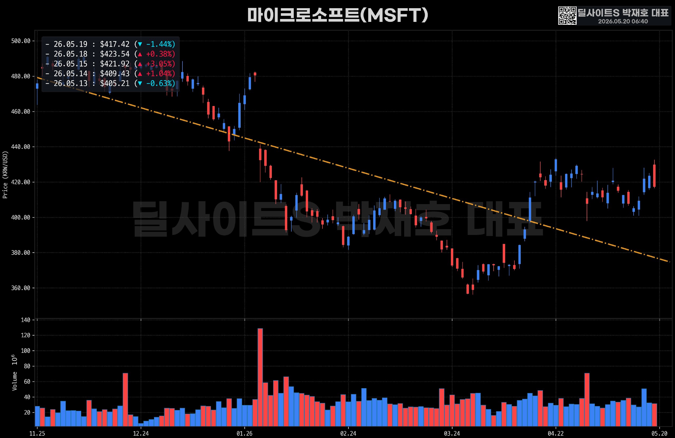 DealsiteS Image