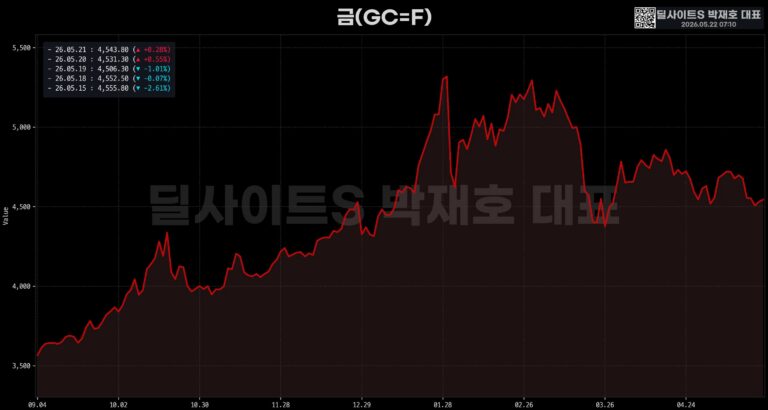 AMD, 대만 반도체 15조 대규모 투자