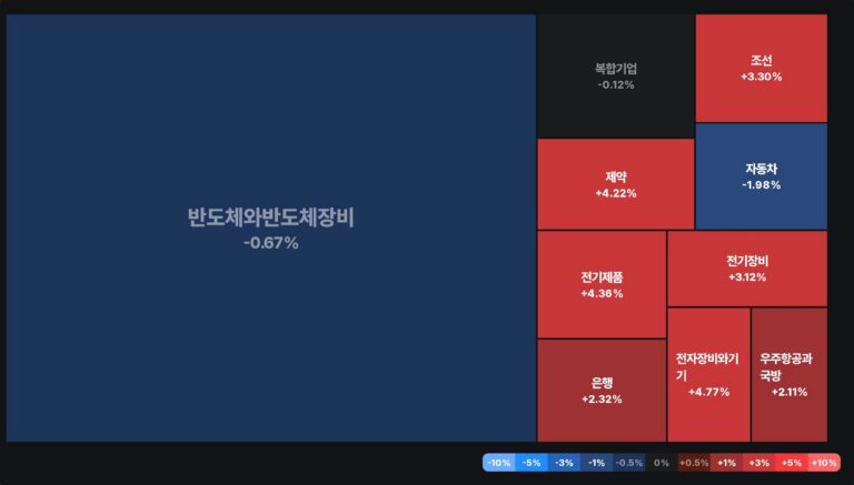 최고 수익률 경신 🔥🚀