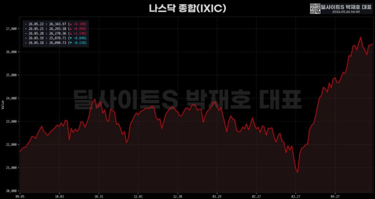 ️ 현대차·테슬라 휴머노이드 전쟁