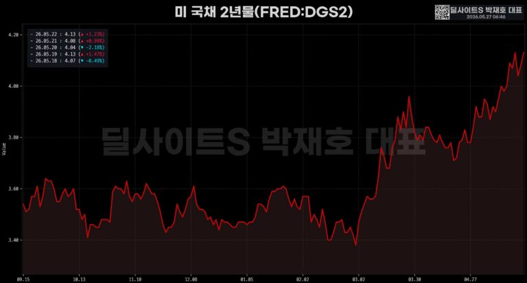 미 증시 주요 종목 마감 브리핑