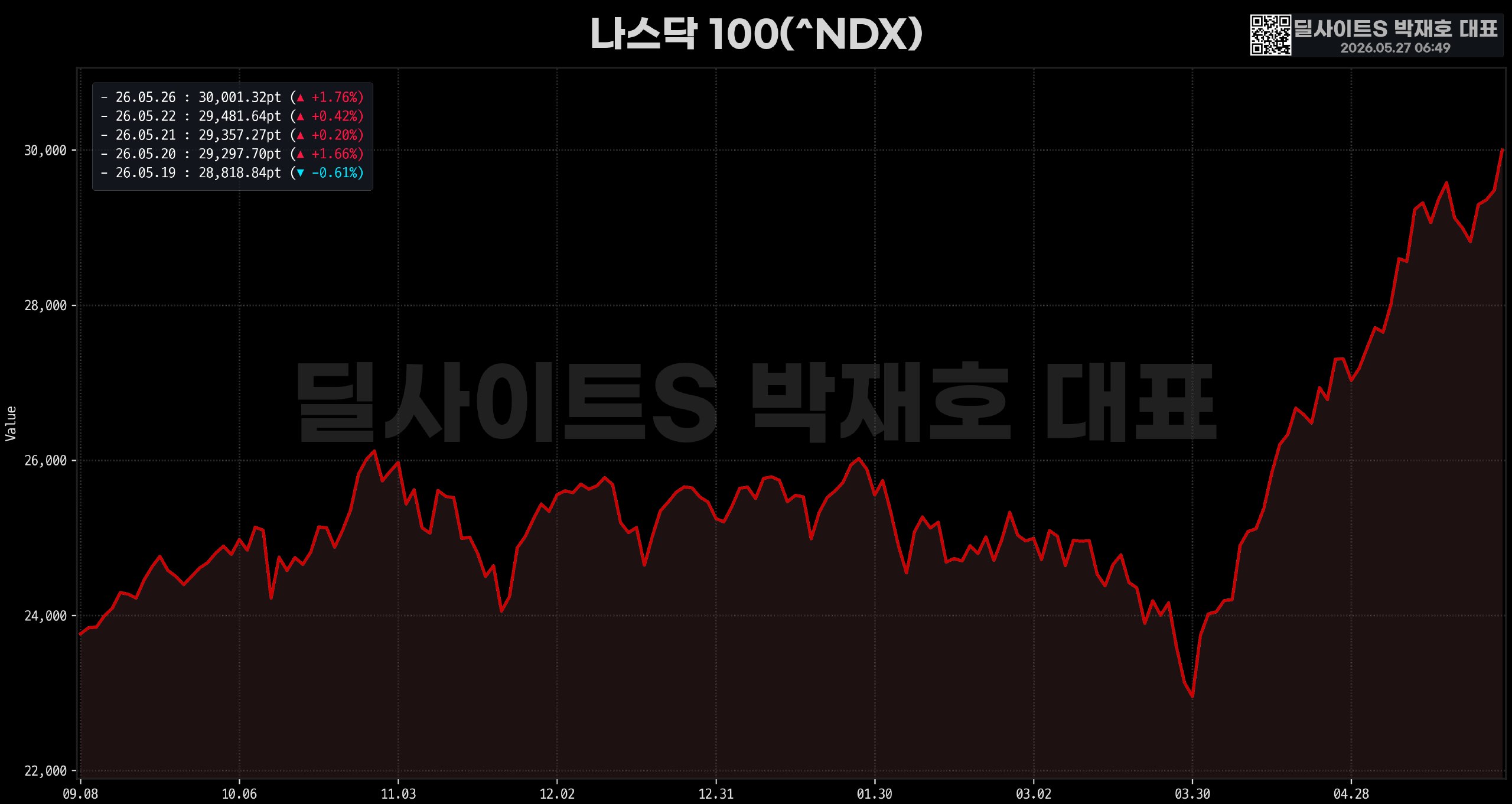 DealsiteS Image