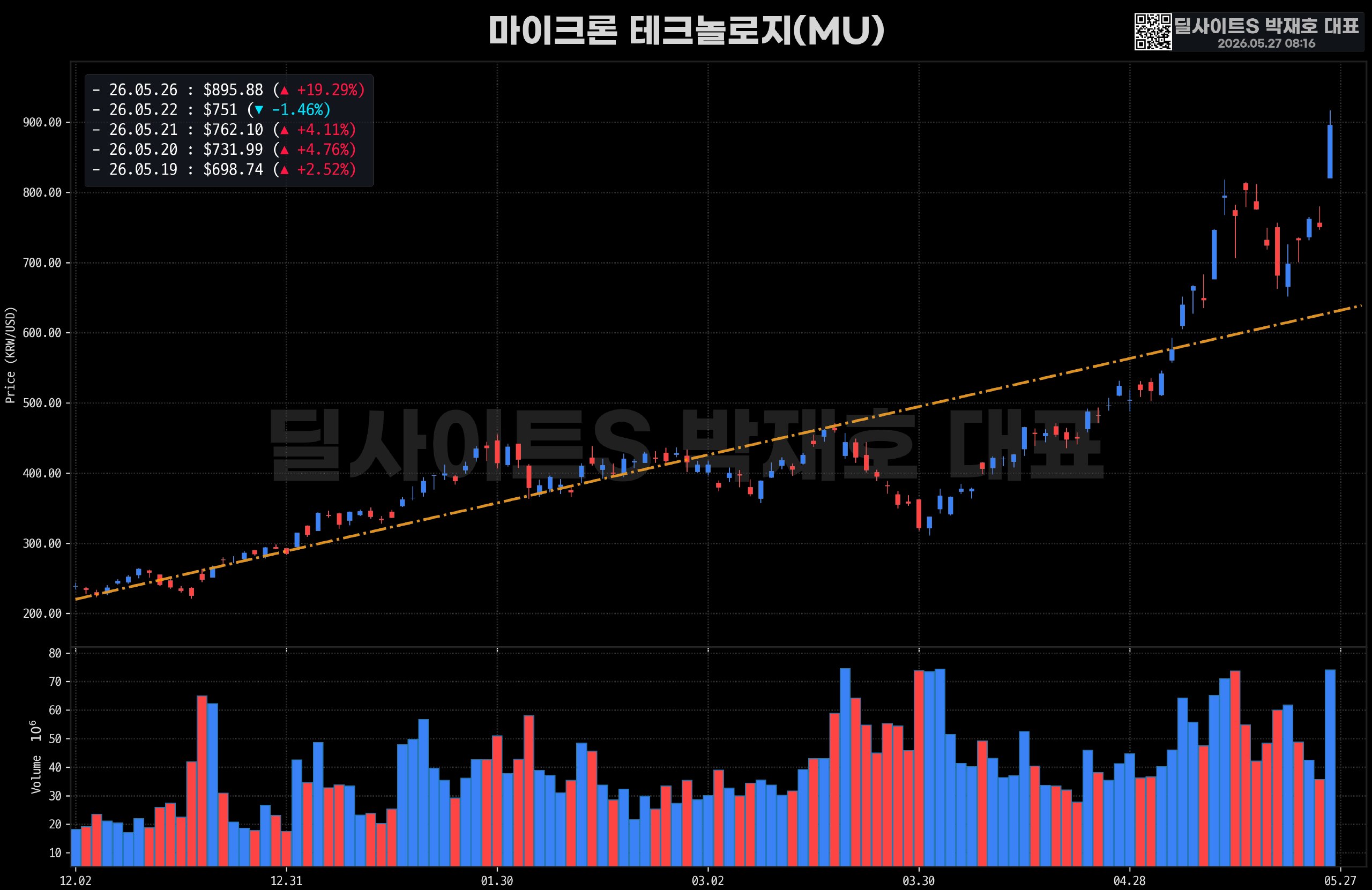 DealsiteS Image