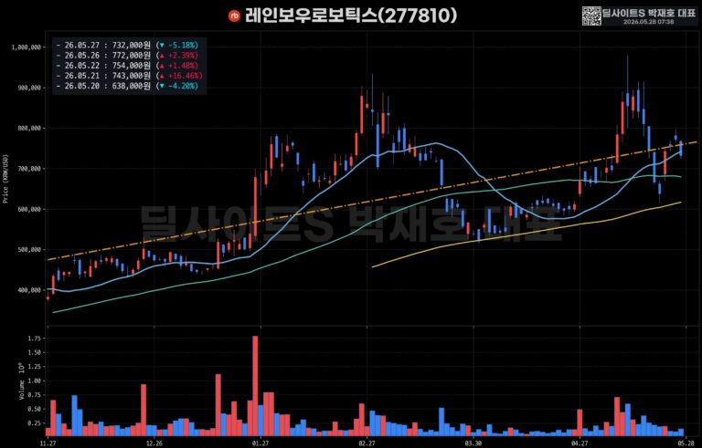 뉴욕증시 3대 지수 사상 최고치 경신