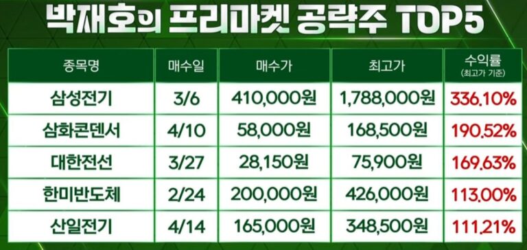 현대모비스 로보틱스 부품사 전환 목표가 상향