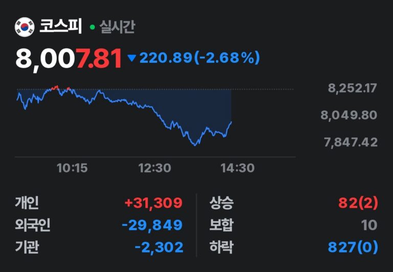 최고 수익률 경신 🔥🚀