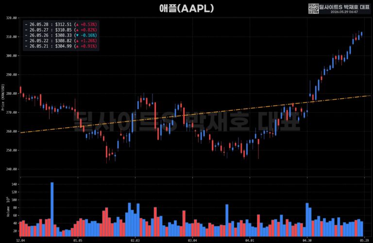 글로벌 주요 지표 브리핑 (1/3)