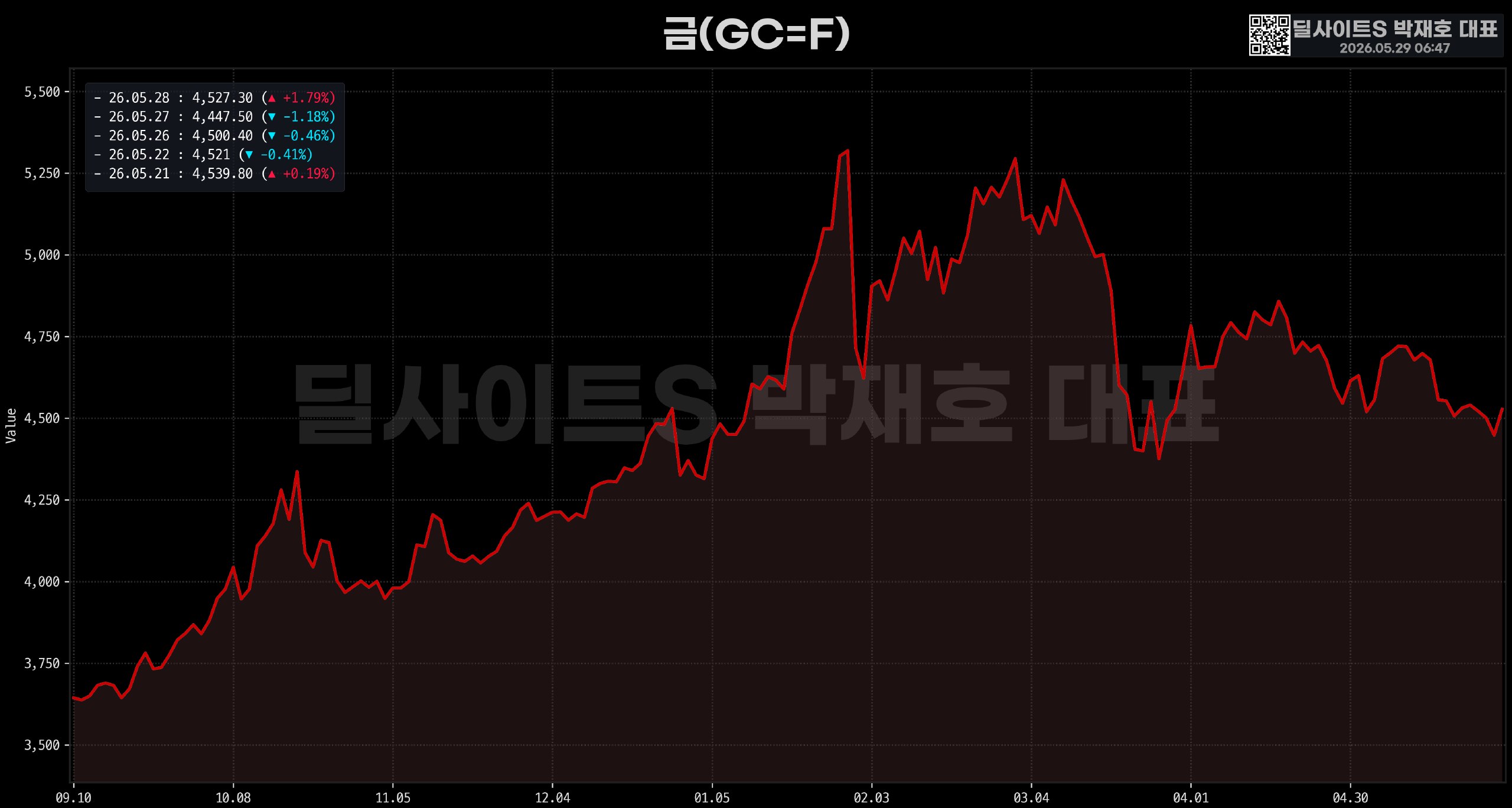DealsiteS Image