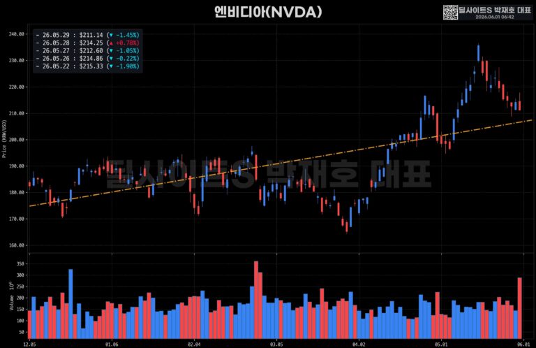 ​[Dealsite VIP 휴일 특별 프로모션
