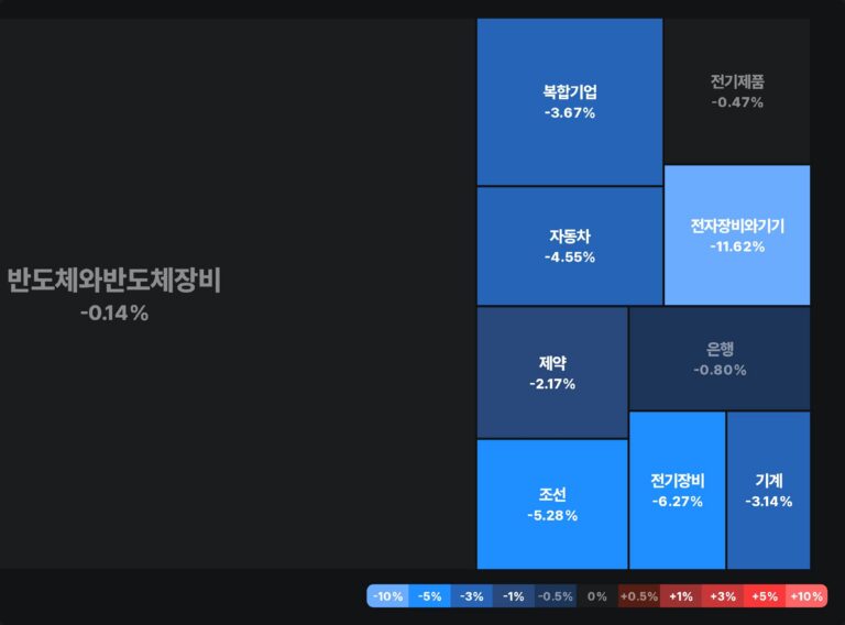 아마존, 앤트로픽 지분가치 112조원 급등