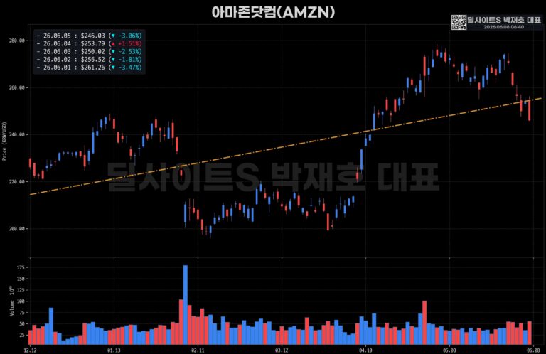 미 증시 주요 종목 마감 브리핑