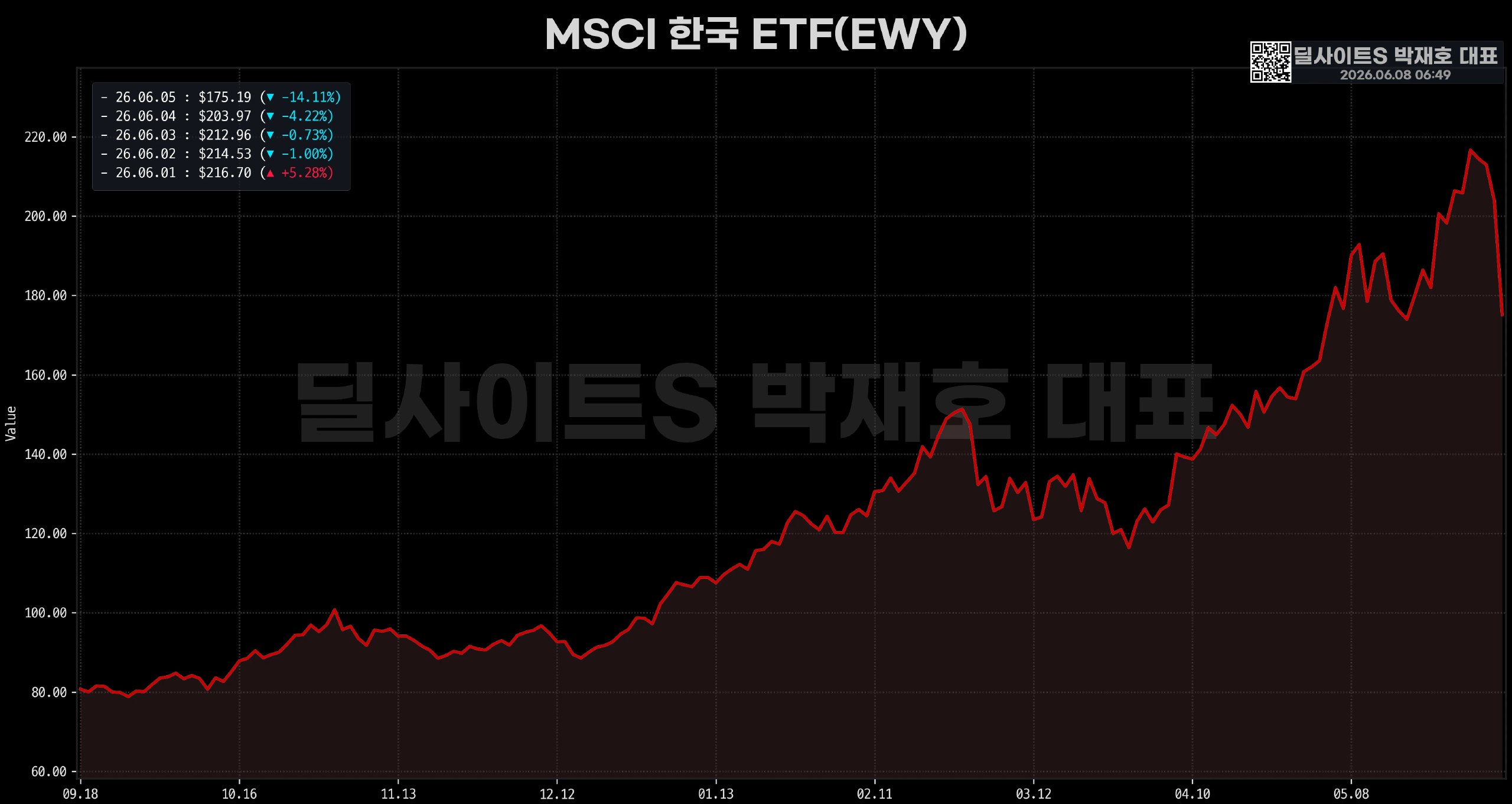 DealsiteS Image