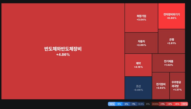 수익 전환 포착! 🚀🎉