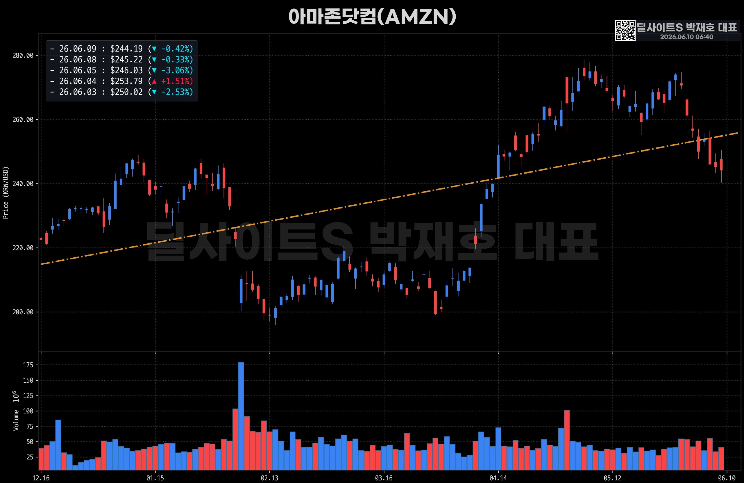 DealsiteS Image