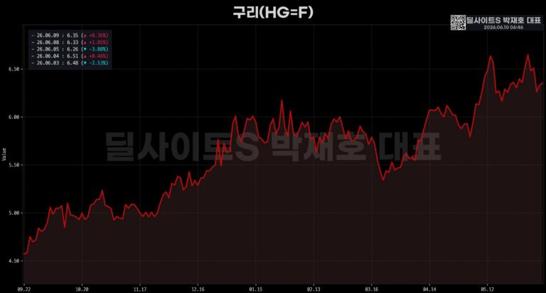 미 증시 주요 종목 마감 브리핑