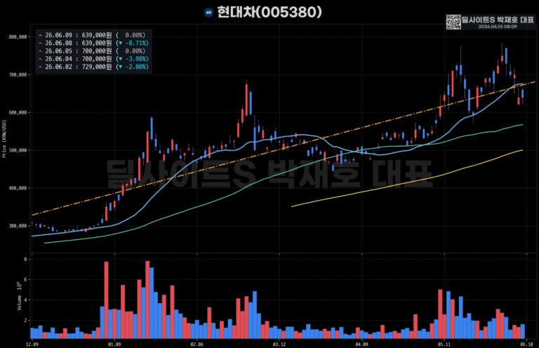 ️ 치솟는 유가 신재생에너지 ETF 부상